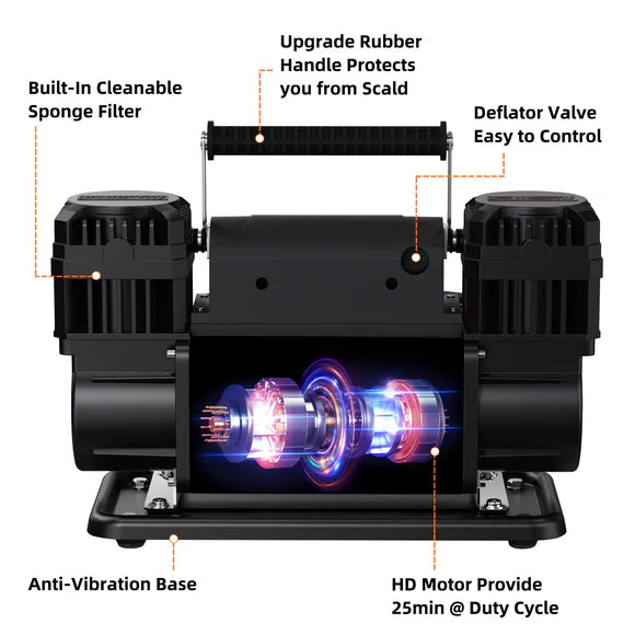 Air Compressor Kit Dual Cylinder w/LCD Control Panel -150PSI - 12.35 ft³/Min - 12V DC